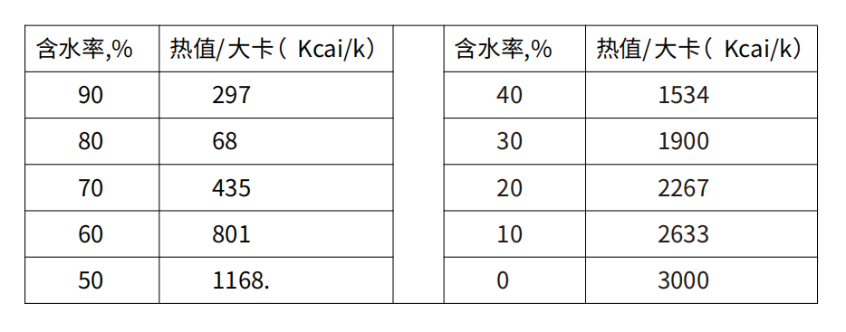 湖南奔驥環(huán)保能源科技有限責任公司,環(huán)保設備設計,垃圾處理設備,廢輪胎處理設備 